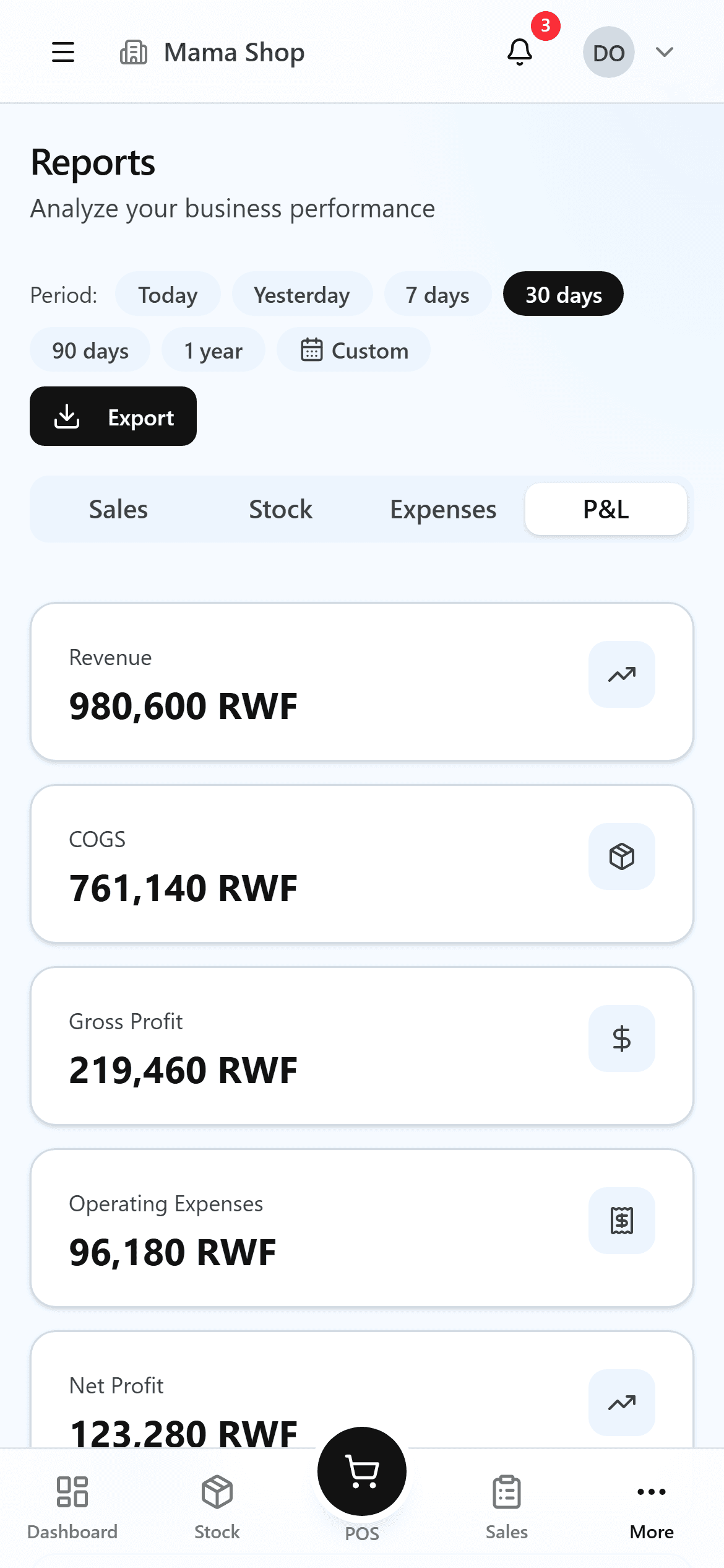 Know your real profit